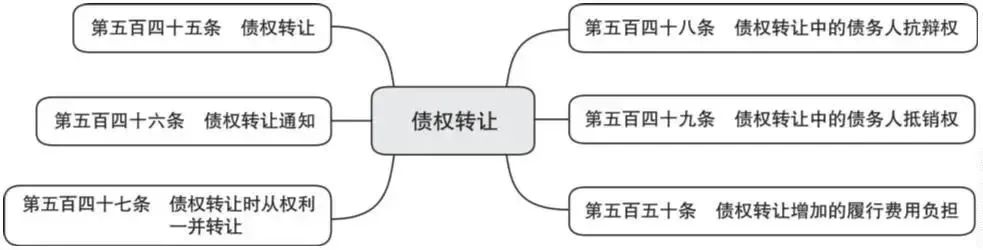 债权和债务是什么意思（教你区分债权人和债务人）