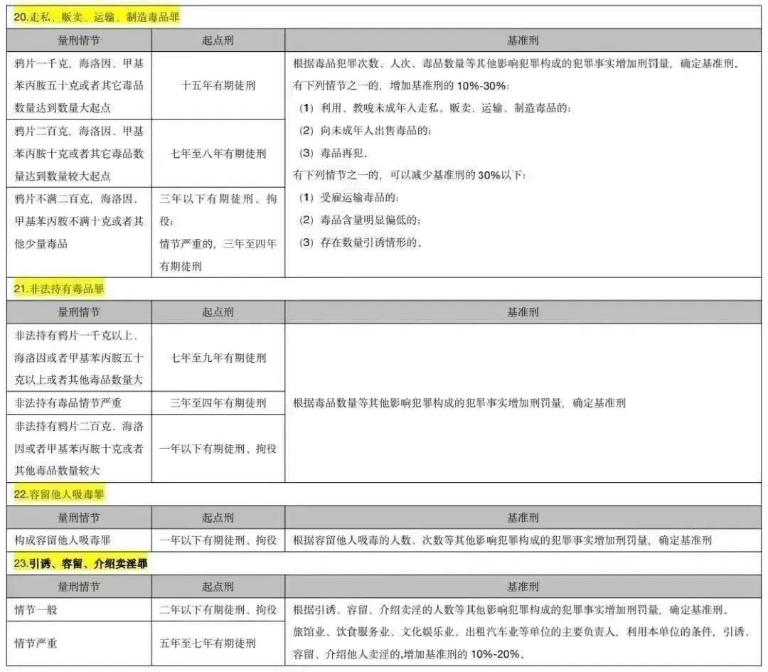 中国刑法罪名一览表（刑法法条罪名大全及其概念）