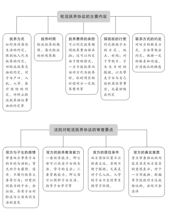 最新孩子抚养权法律条文（民法典关于孩子抚养权的规定）