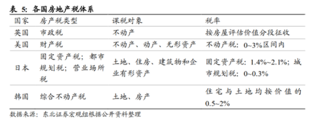 房产税如何征收（2022年房产税最新政策）