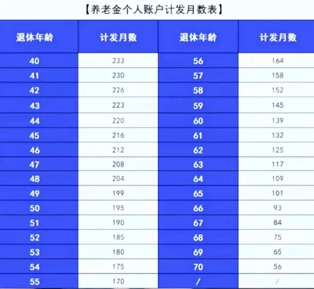 2022年养老保险新政策解读（最新养老保险缴费标准）
