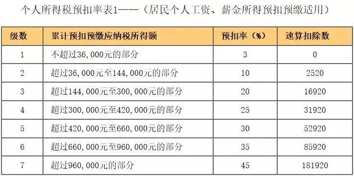 2022年年终奖怎么扣税（终奖个人所得税税率标准）