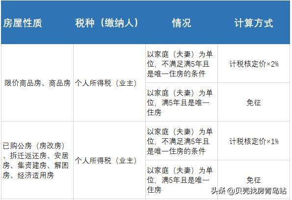 二手房交易费用计算公式怎么算（二手房买方过户费计算器）