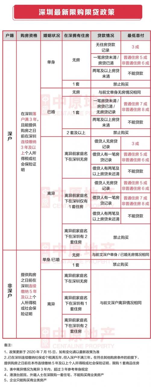 深圳新房税费明细表（最新深圳存量房交易税）