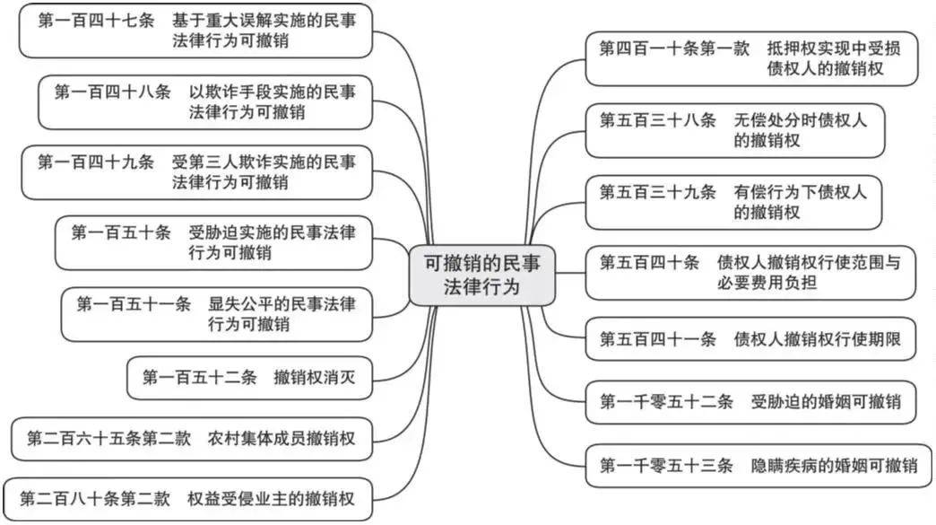 民事法律行为包括哪些（常见的民事法律关系举例）