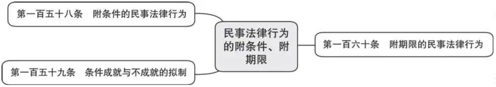 民事法律行为包括哪些（常见的民事法律关系举例）