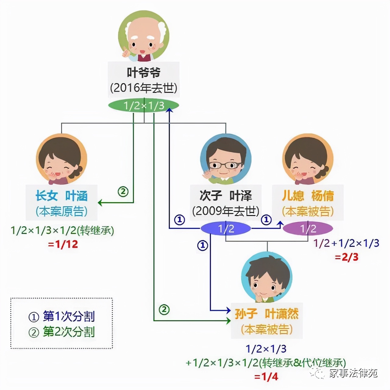 代位继承与转继承的区别（转继承和代位继承的区别文运）