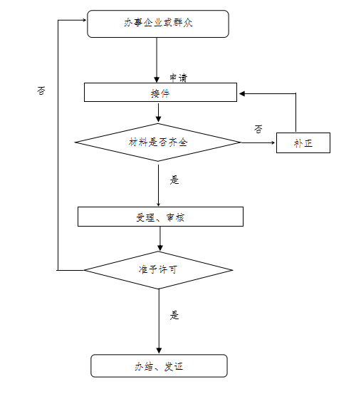 个体工商营业执照怎么注销（营业执照注销流程及资料）