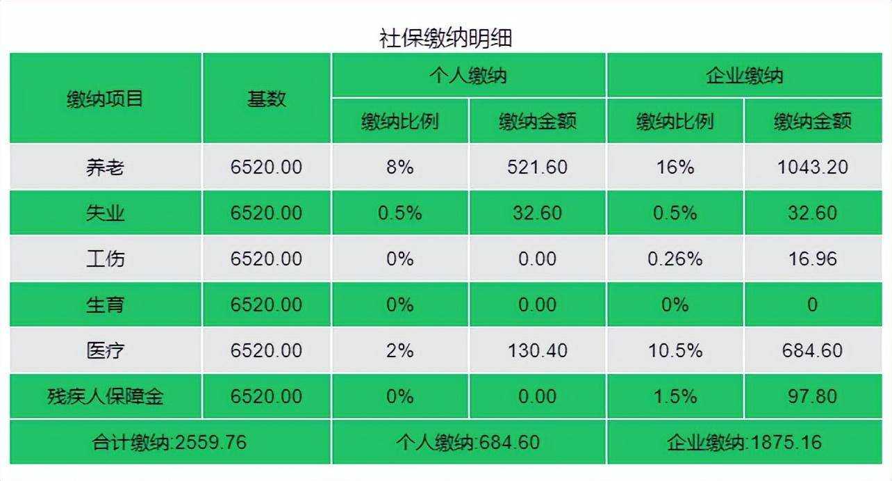 上海养老金缴费比例是多少（最新社保缴费基数一览表）