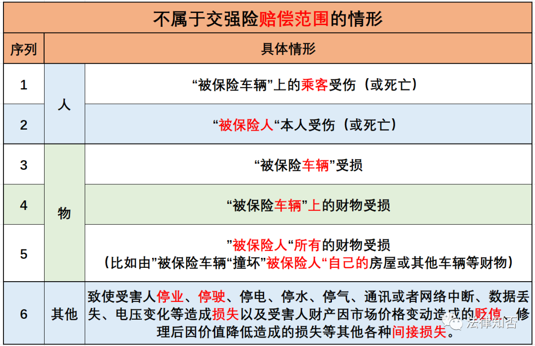 交强险能赔偿几次车损（2022年最新交强险赔偿标准）