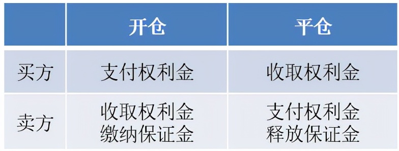 期权权利金如何计算（期权交易规则通俗易懂）