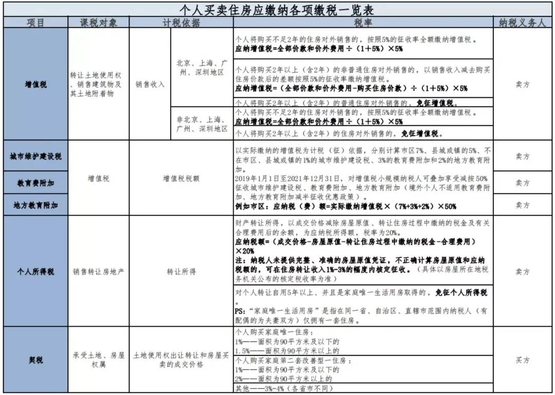 继承房产需要哪些手续（房产过户给子女的费用及材料）