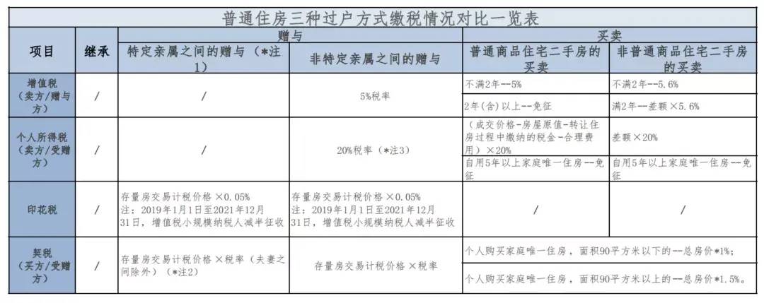 继承房产需要哪些手续（房产过户给子女的费用及材料）