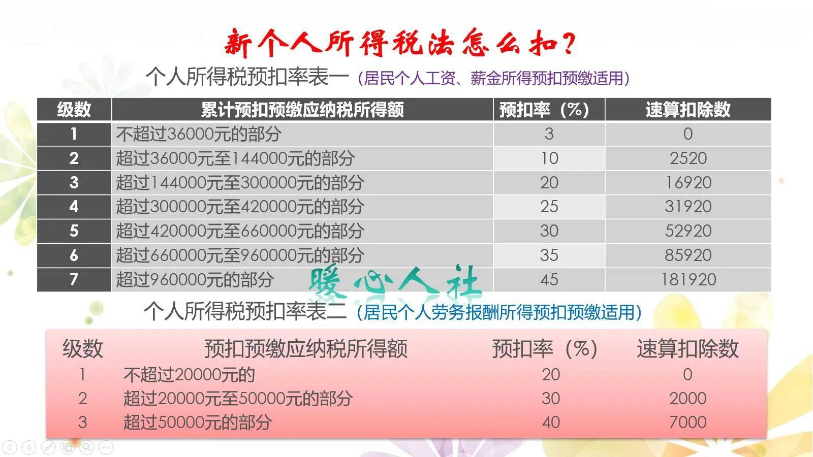 个人养老金制度相关细则（退休养老金领取标准）