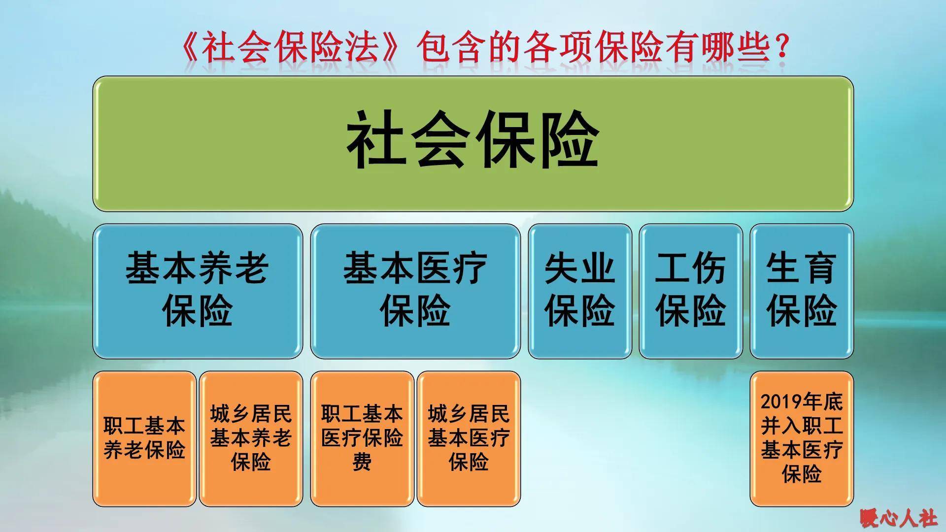 退休社保要交满多少年才能领（社会保险法实施细则）