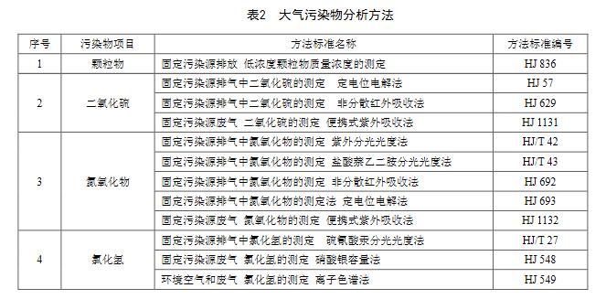 火电厂大气污染物排放标准是什么（火电厂超低排放标准）