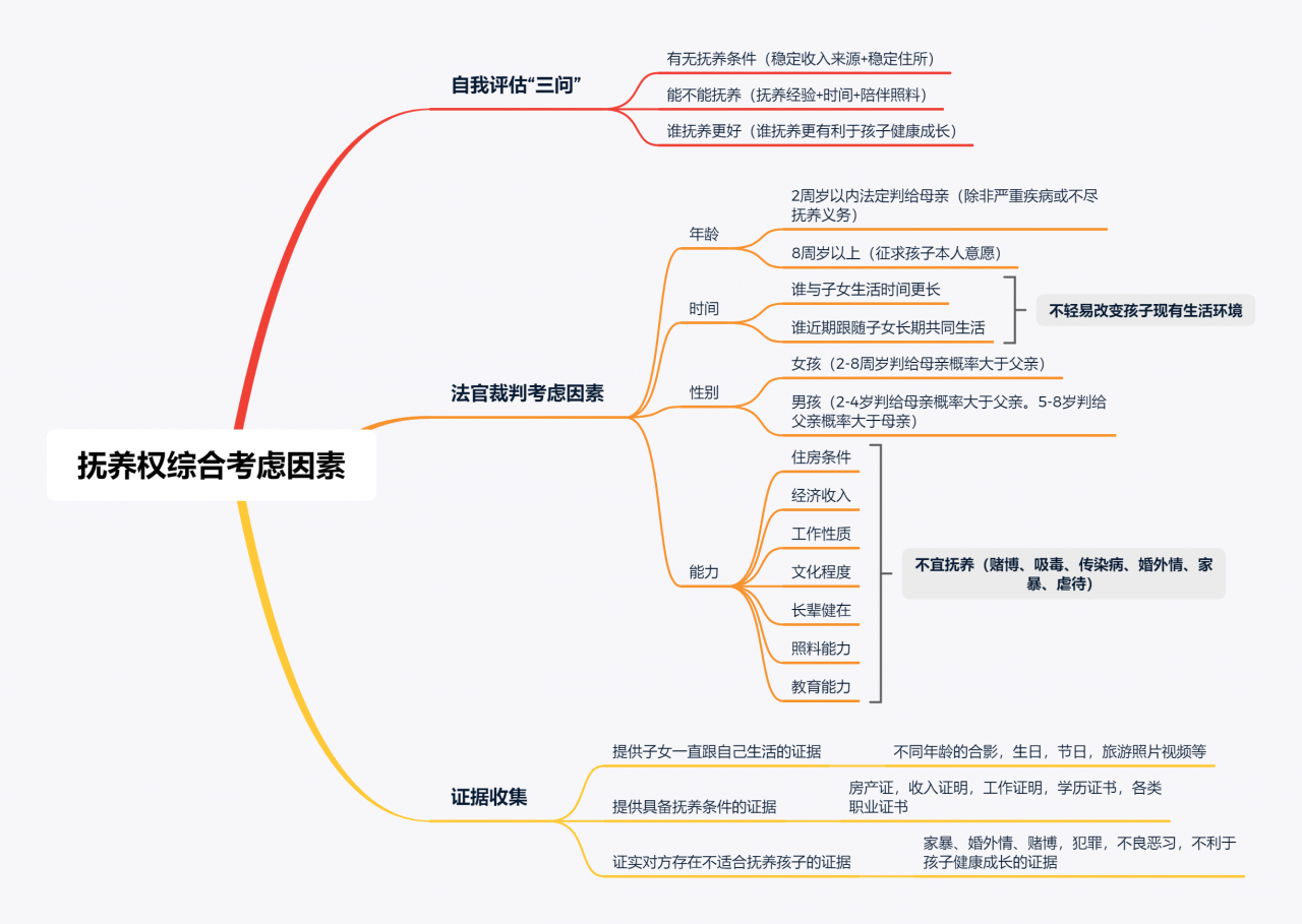 孩子的抚养权法律怎么规定的（抚养权变更流程到什么部门）