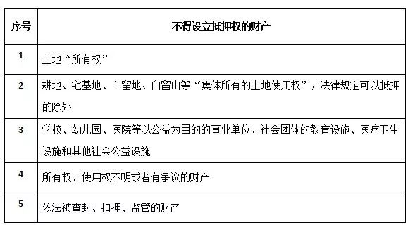 抵押质押区别是什么（抵押和质押通俗的意思）