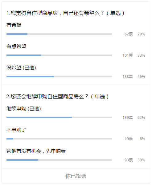 自住商品房申请网站（自住商品房申请流程）