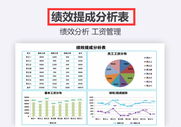 正规工资表格式范本（个人工资表电子版）