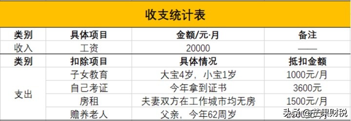 个人所得税退税标准是多少（个人所得税退税政策最新规定）