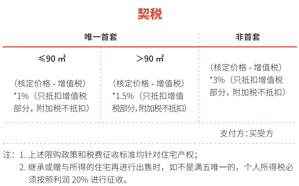 上海房产交易税费是多少（上海房产过户税费计算方法）