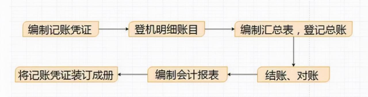 申报纳税的流程怎么走（个人所得税申报的具体流程）