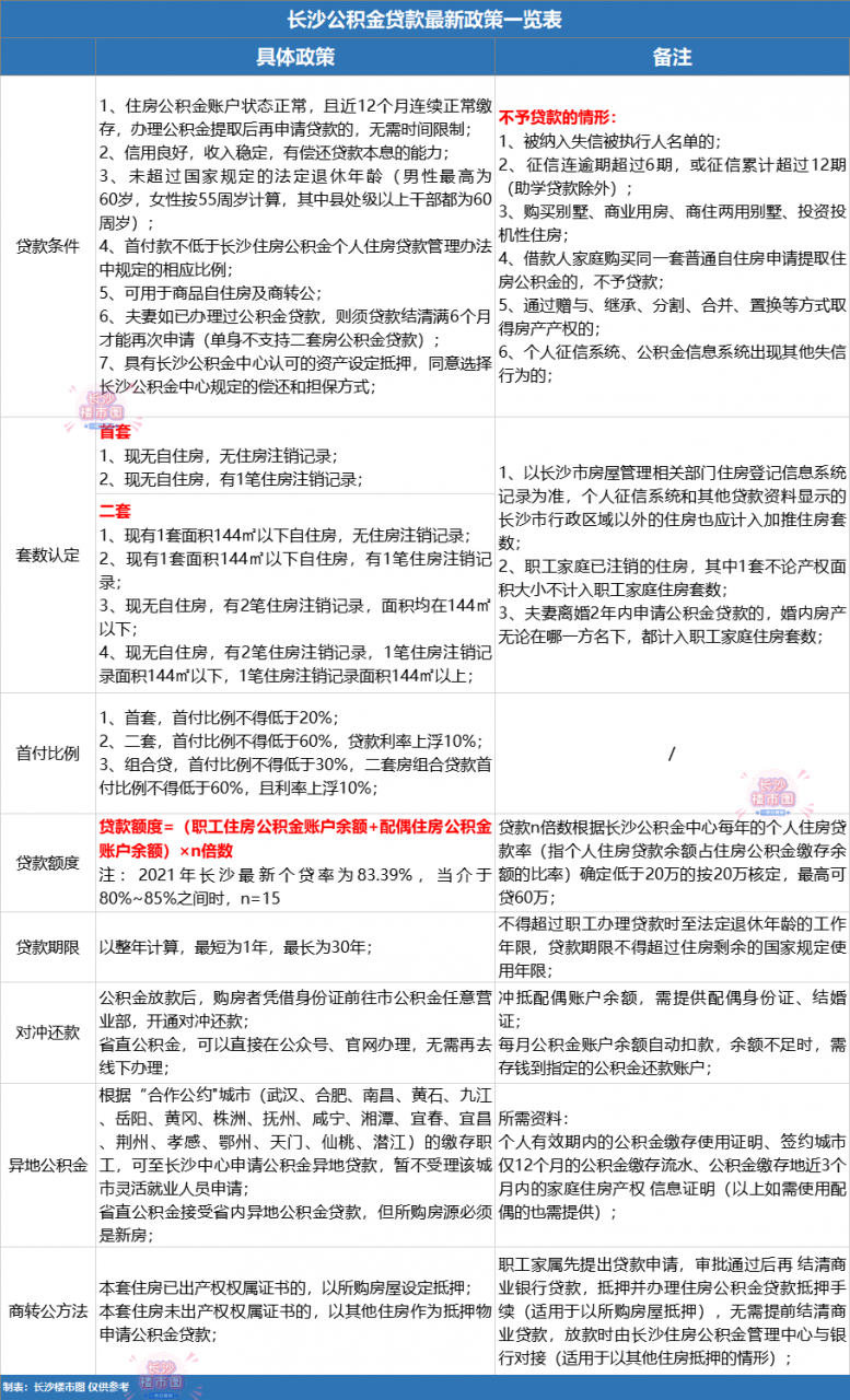 长沙人才引进政策是什么（硕士落户长沙的优惠政策）