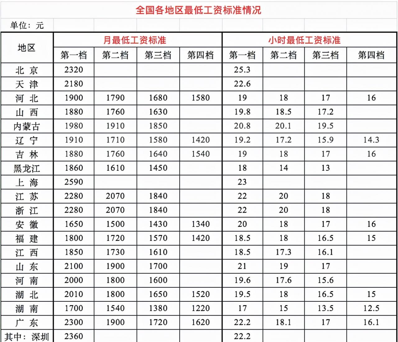 工资支付暂行规定是什么（劳动法工资支付条例）