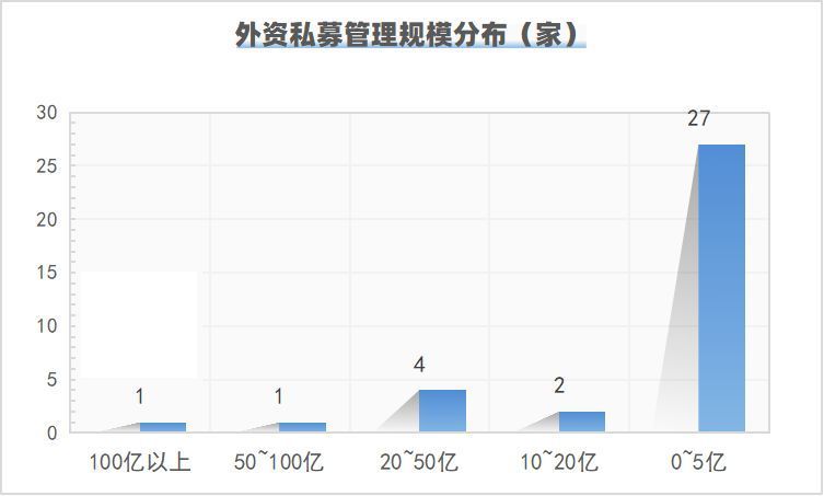 私募管理人条件是什么（成为私募基金管理人的条件）