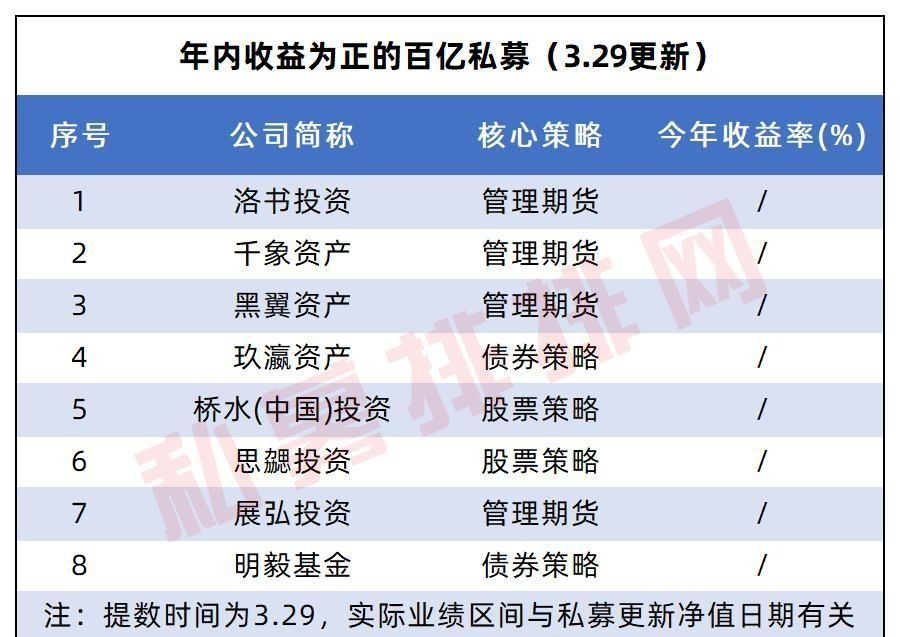 私募管理人条件是什么（成为私募基金管理人的条件）