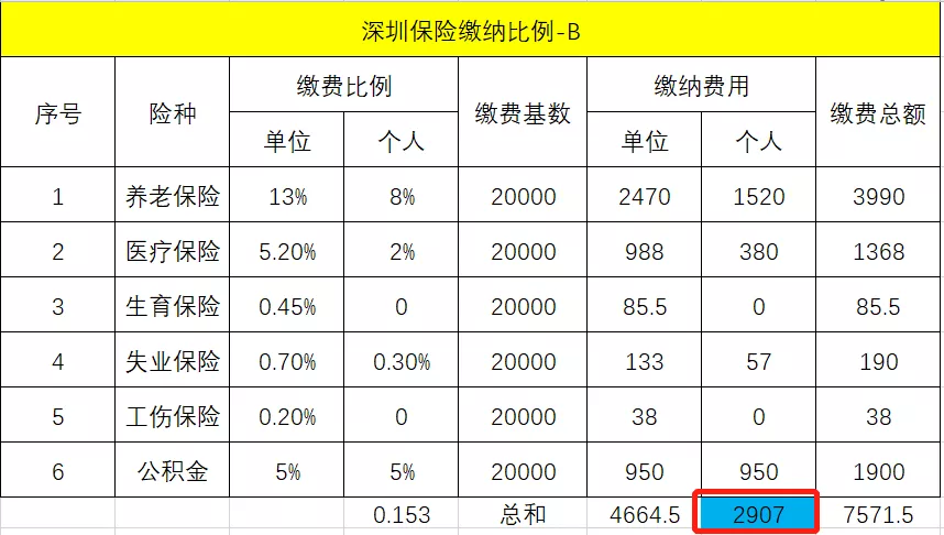 税后工资计算公式怎么算（个人收入税前税后计算公式）