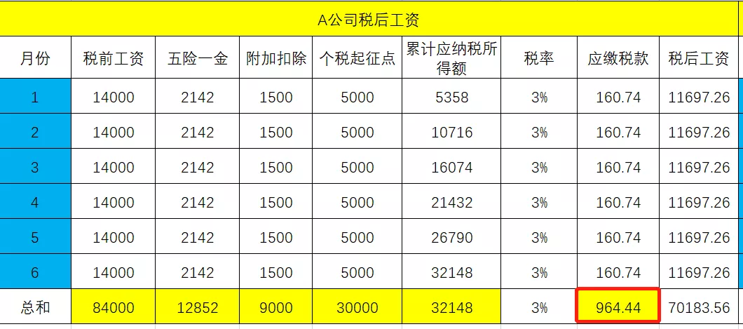 税后工资计算公式怎么算（个人收入税前税后计算公式）