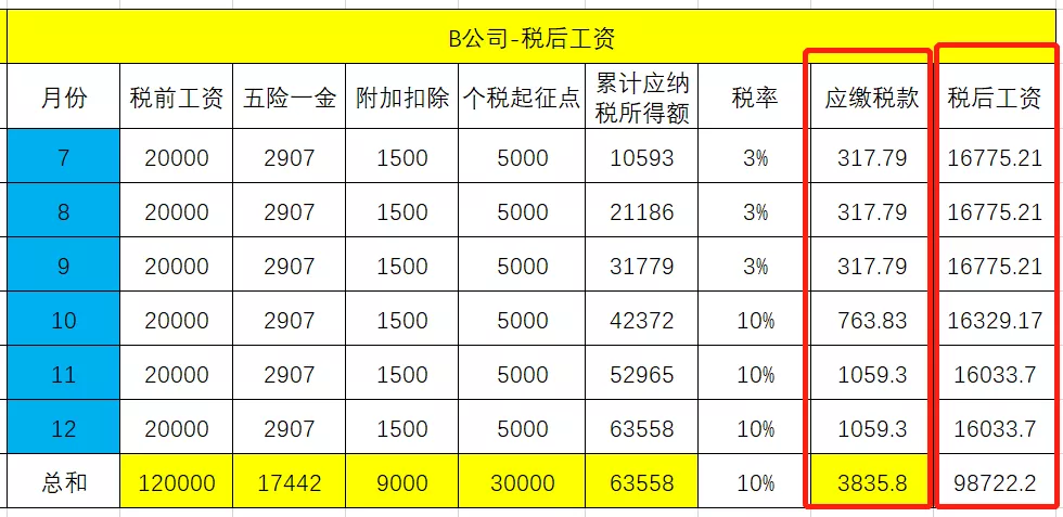 税后工资计算公式怎么算（个人收入税前税后计算公式）