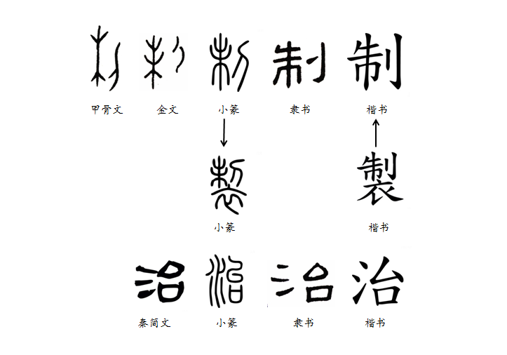 法制和法治的区别是什么（法治观念与法制观念）