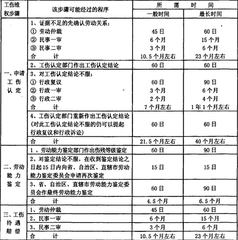 工伤的定义和范围认定条件（认定为工伤的三要素）