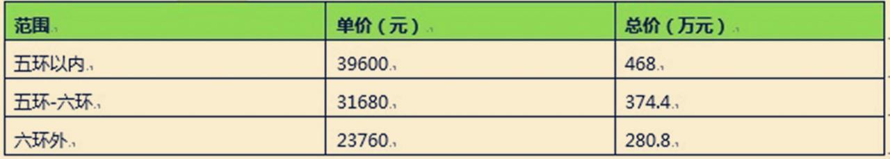 普通住宅和非普通住宅一样吗（房屋类型普通住宅的意思）