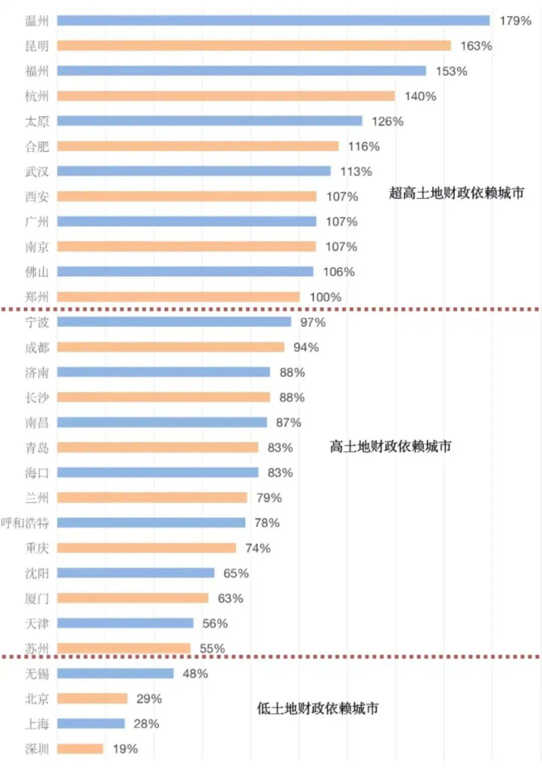 土地转让金怎么算的（房屋土地出让金征收标准）