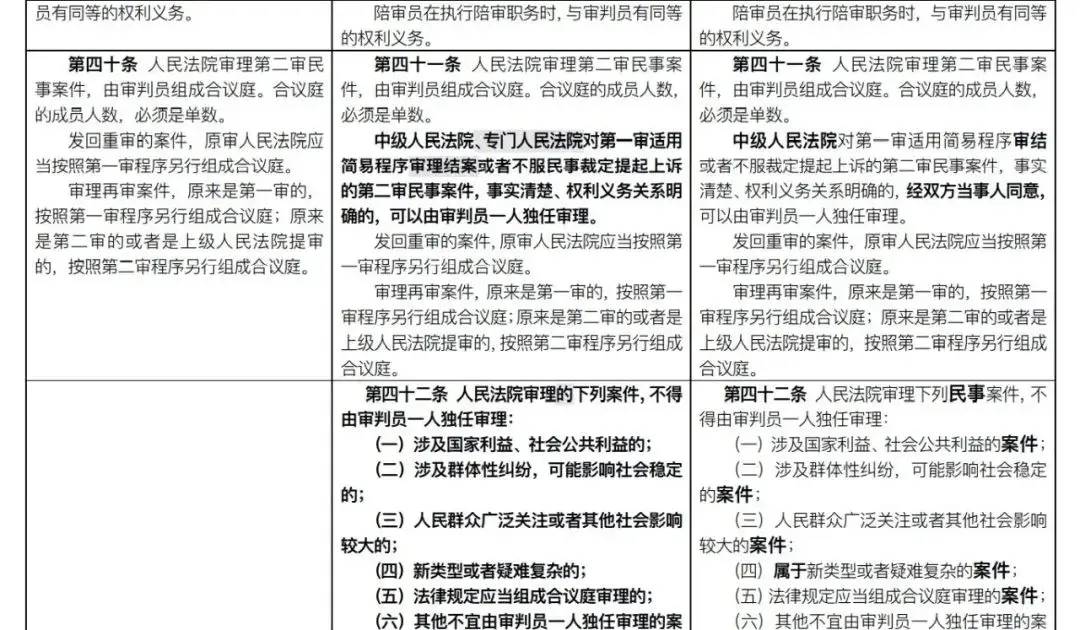 民诉法修改了几次的时间（新旧民诉法修改对照表）