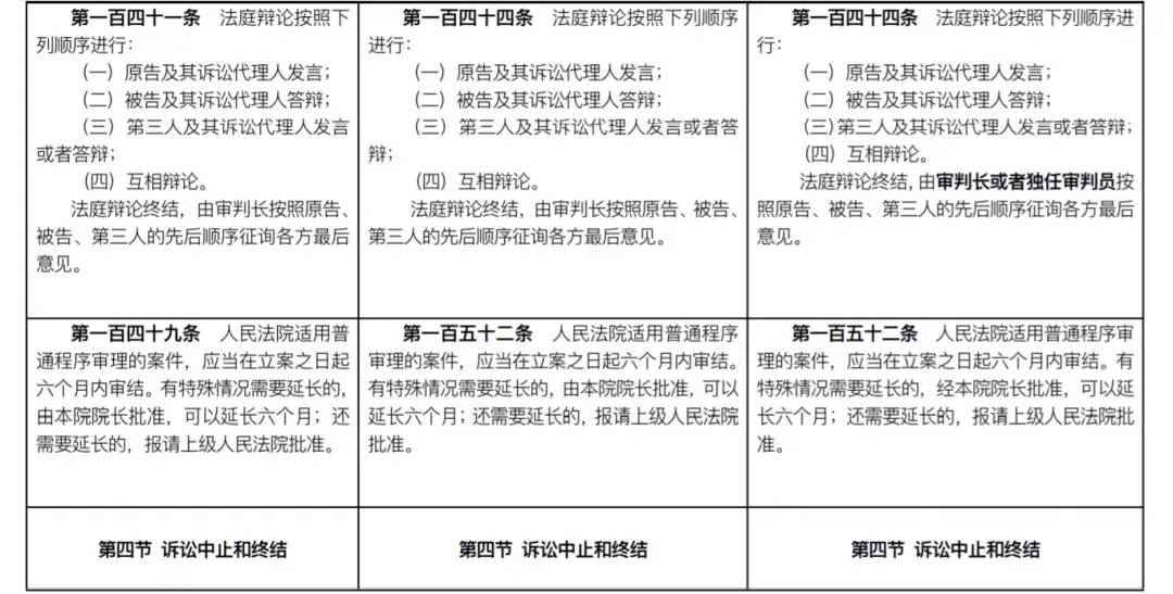 民诉法修改了几次的时间（新旧民诉法修改对照表）