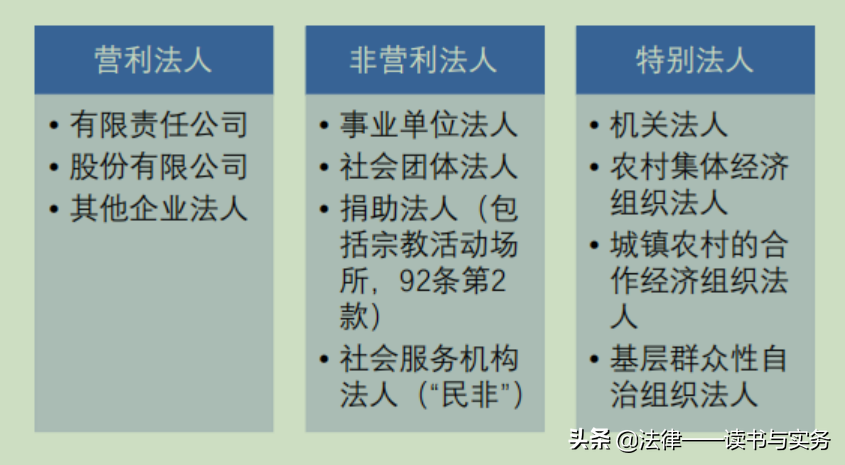 独立法人资格是什么意思（独立法人的概念）