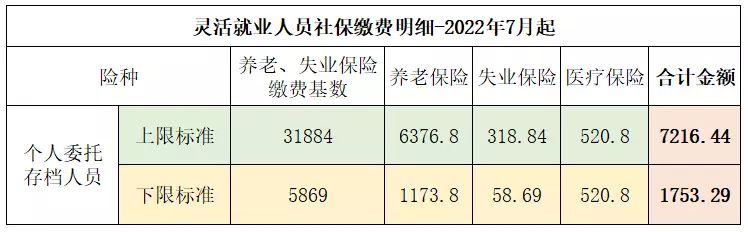 北京自费社保一个月交多少钱（北京个人交社保费用）