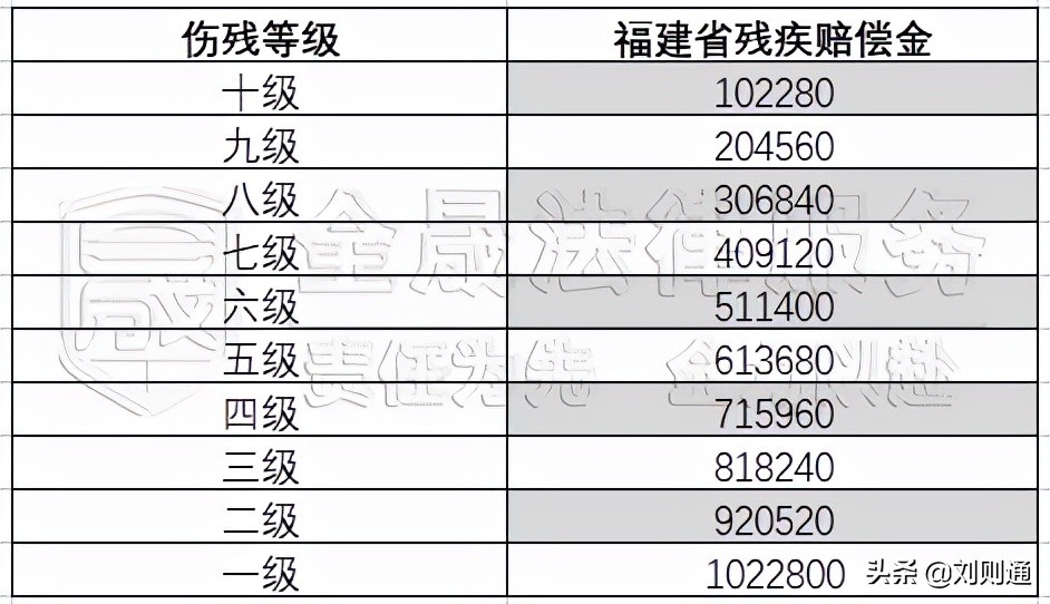 意外事故怎么赔偿（人身意外死亡赔偿标准）