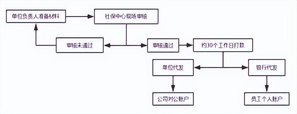 广东省产假规定是多少天（劳动法产假最新标准）