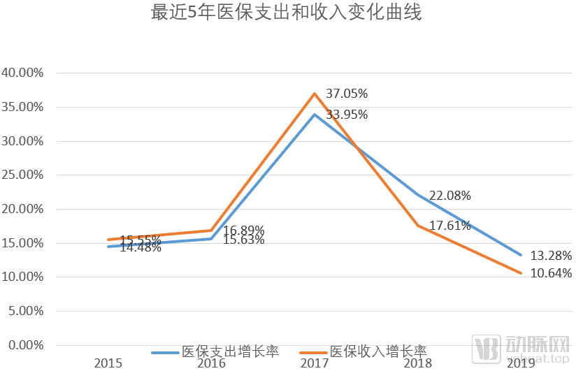 医改政策有哪些方面（2021年医保新规定）