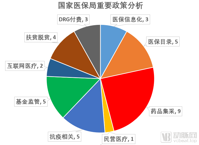 医改政策有哪些方面（2021年医保新规定）