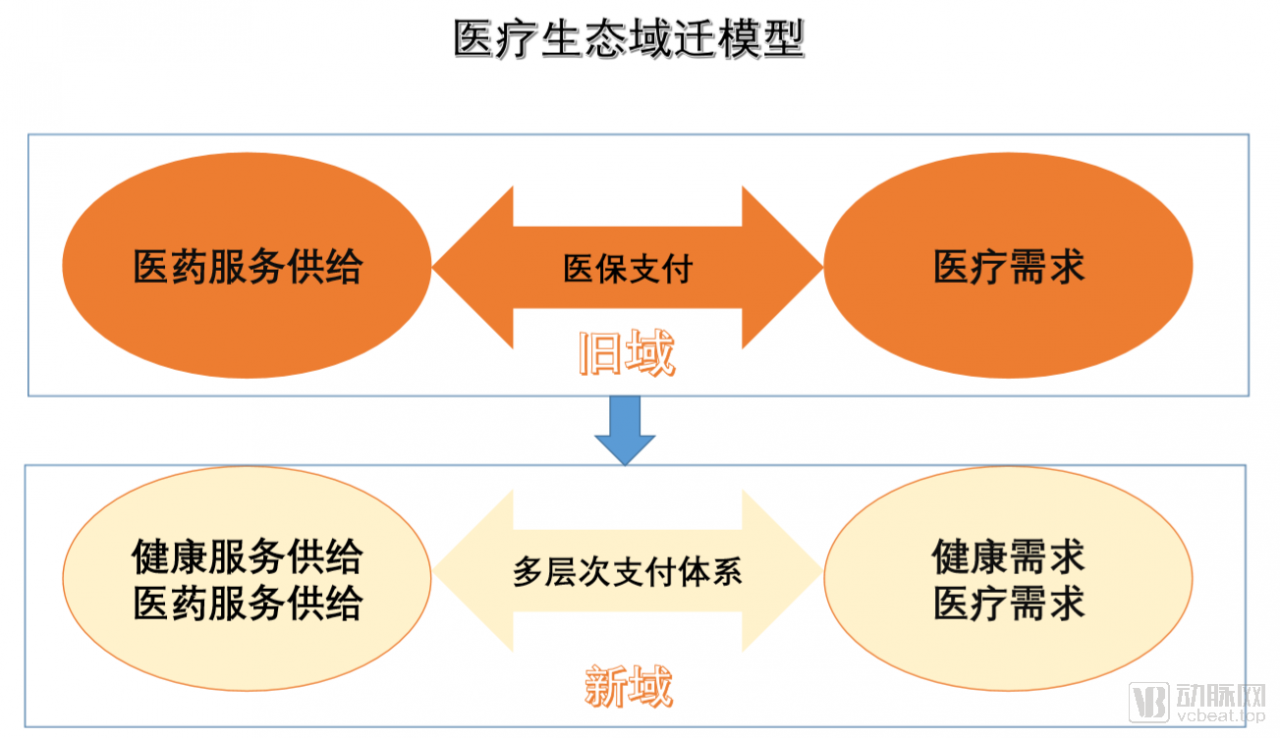 医改政策有哪些方面（2021年医保新规定）