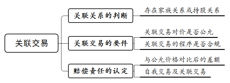 侵权责任的构成要件包括哪些（民事侵权赔偿标准）