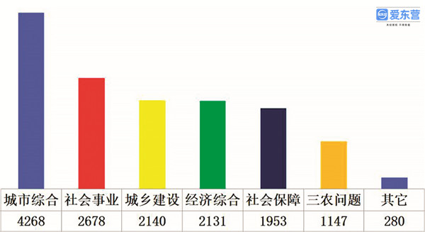 结婚领证必须在户口所在地吗（新婚姻法异地领结婚证）