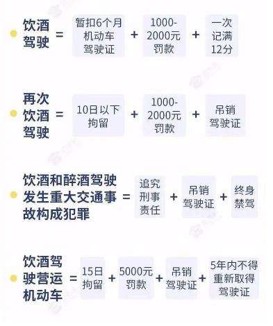 2022酒驾处罚最新标准是什么（酒驾和醉驾的法律处罚）